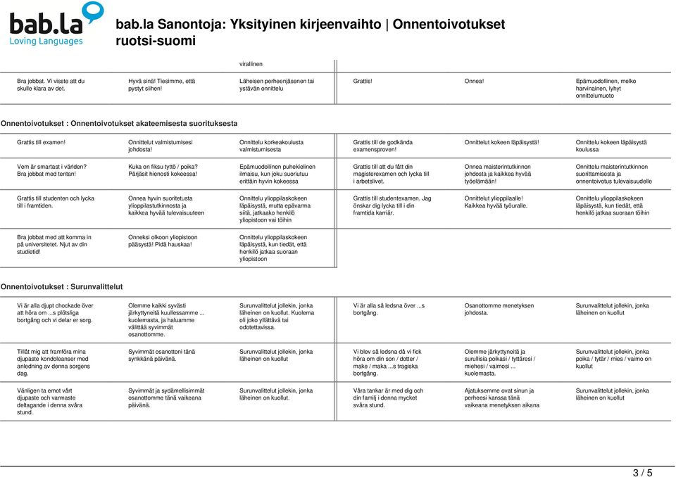 Onnittelut valmistumisesi Onnittelu korkeakoulusta valmistumisesta Grattis till de godkända examensproven! Onnittelut kokeen läpäisystä! Onnittelu kokeen läpäisystä koulussa Vem är smartast i världen?