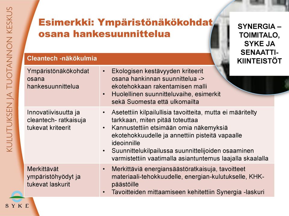 ulkomailta SYNERGIA TOIMITALO, SYKE JA SENAATTI- KIINTEISTÖT Asetettiin kilpailullisia tavoitteita, mutta ei määritelty tarkkaan, miten pitää toteuttaa Kannustettiin etsimään omia näkemyksiä