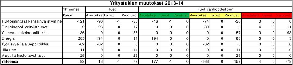 -74-3 Elinkeinopol.