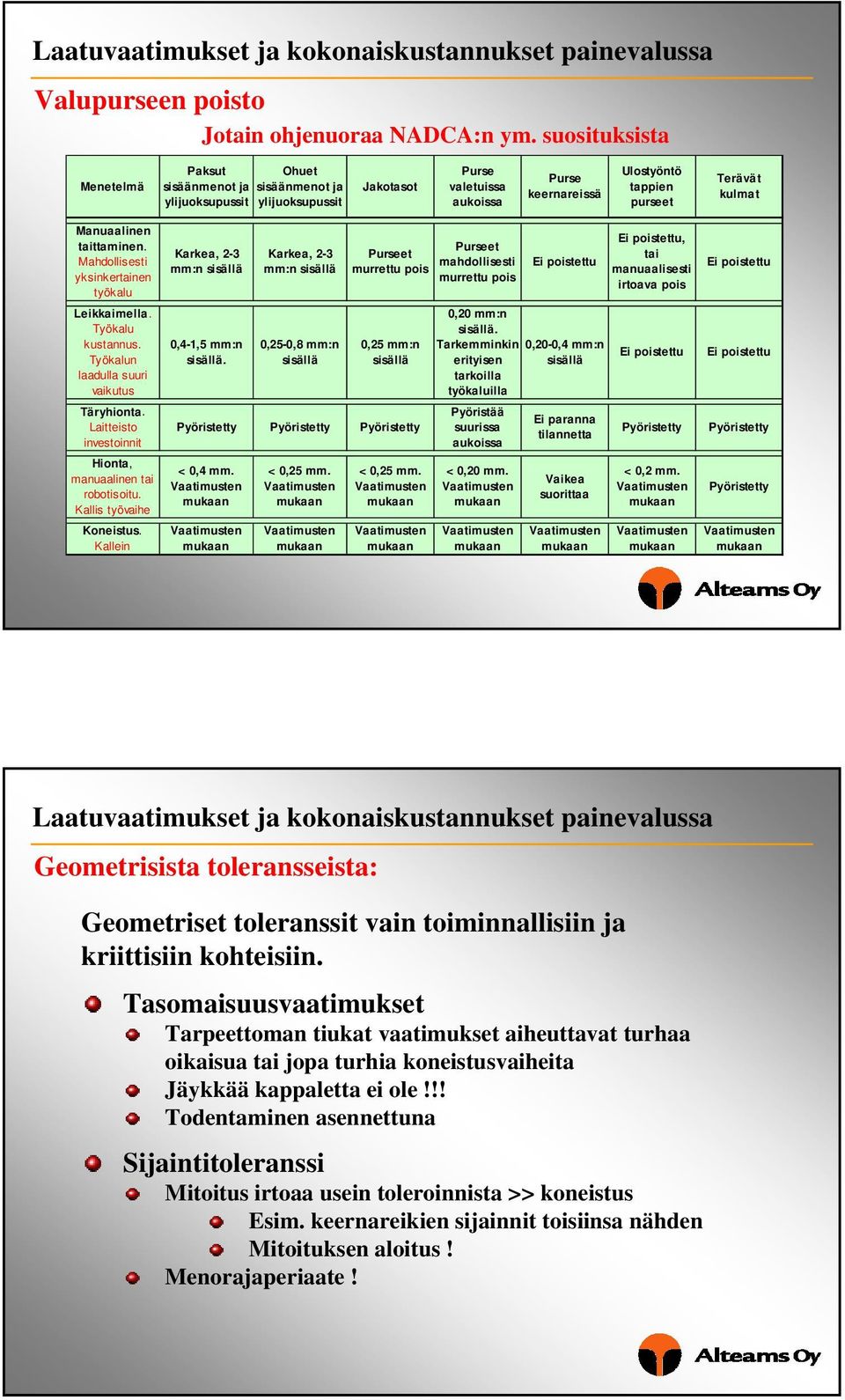 Manuaalinen taittaminen. Mahdollisesti yksinkertainen työkalu Leikkaimella. Työkalu kustannus. Työkalun laadulla suuri vaikutus Täryhionta. Laitteisto investoinnit Hionta, manuaalinen tai robotisoitu.