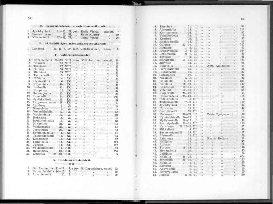 Aktiivihiihtäjien mäenlaskuneuvontakurssit: 10. Oulussa 29-30. 1, 700 L Lahdessa 30. 11-4. IV, johto Veli Saarinen, II. Ruukissa 1-2. II, 67 osanotto 9 F. Valmennustilaisuudet:, 13. 12.