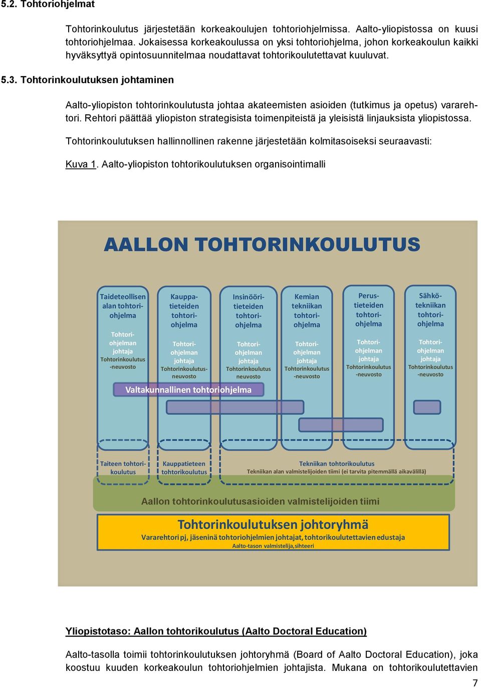 Tohtorinkoulutuksen johtaminen Aalto-yliopiston tohtorinkoulutusta johtaa akateemisten asioiden (tutkimus ja opetus) vararehtori.