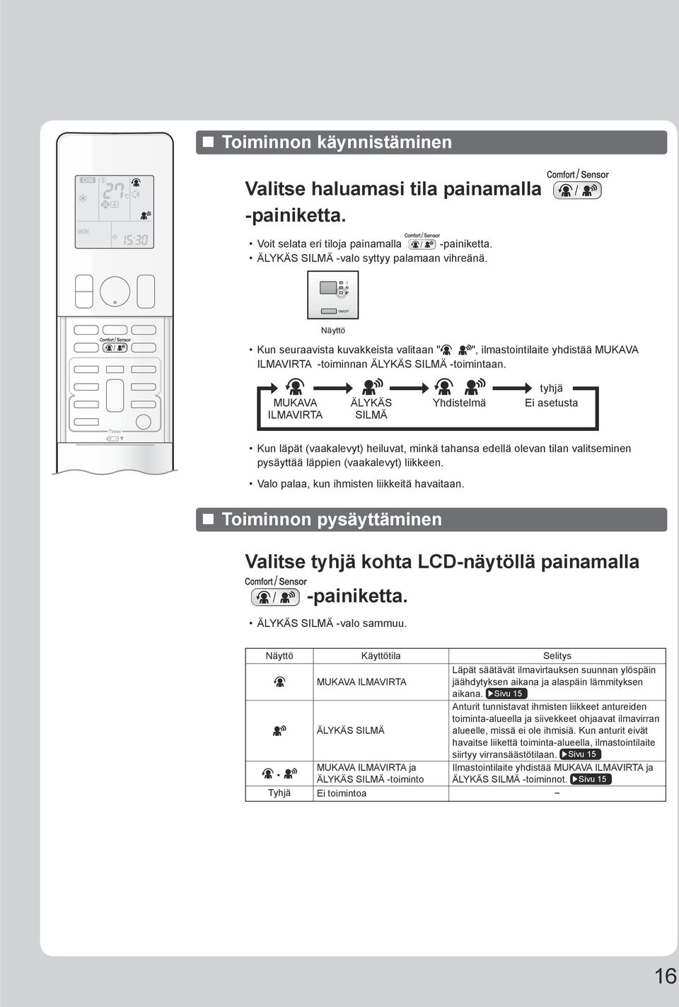 MUKAVA ILMAVIRTA ÄLYKÄS SILMÄ Yhdistelmä tyhjä Ei asetusta Kun läpät (vaakalevyt) heiluvat, minkä tahansa edellä olevan tilan valitseminen pysäyttää läppien (vaakalevyt) liikkeen.