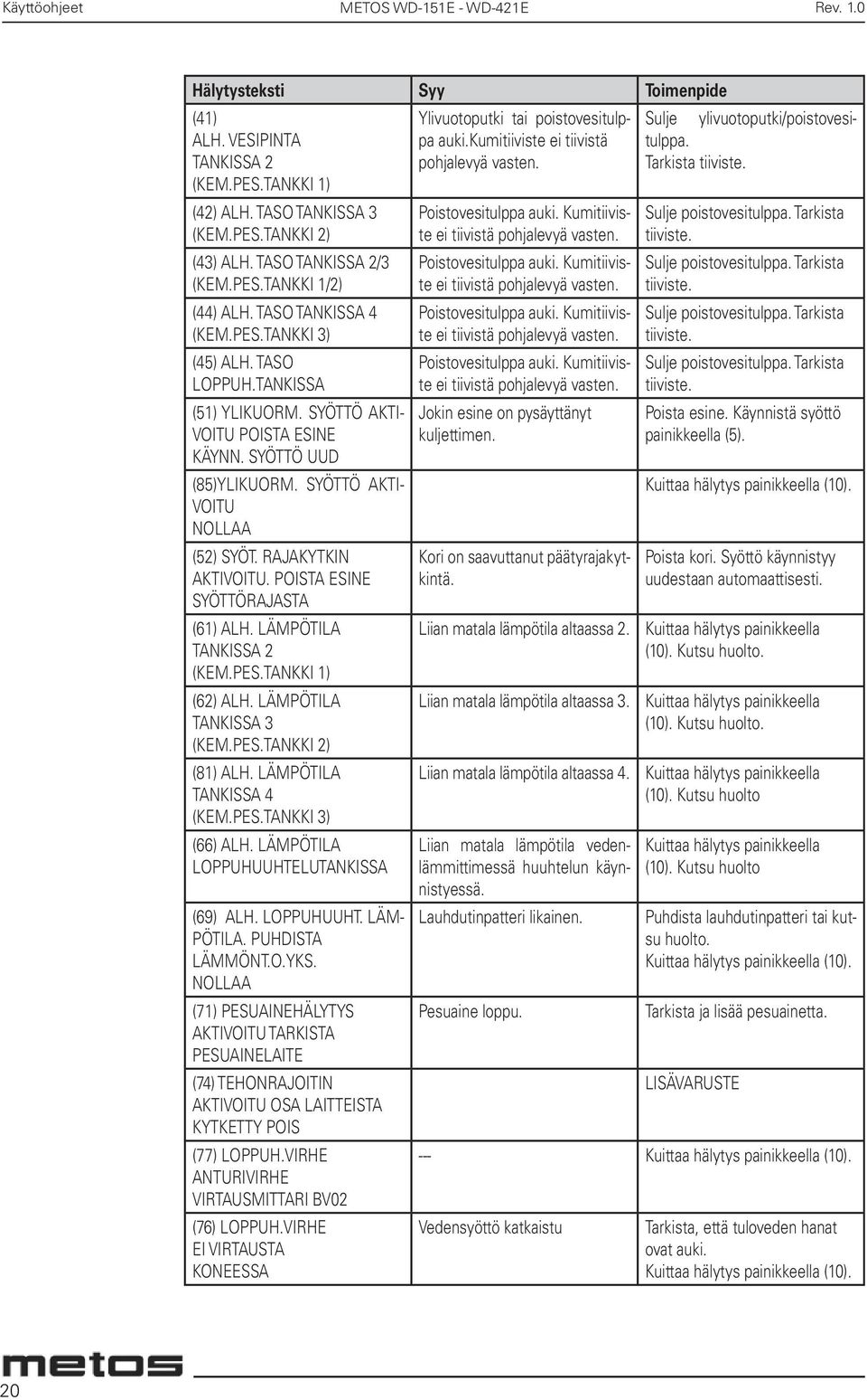 RAJAKYTKIN AKTIVOITU. POISTA ESINE SYÖTTÖRAJASTA (61) ALH. LÄMPÖTILA TANKISSA 2 (KEM.PES.TANKKI 1) (62) ALH. LÄMPÖTILA TANKISSA 3 (KEM.PES.TANKKI 2) (81) ALH. LÄMPÖTILA TANKISSA 4 (KEM.PES.TANKKI 3) (66) ALH.