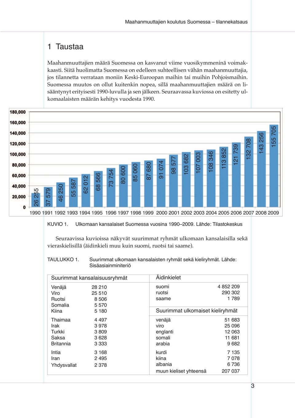 Suomessa muutos on ollut kuitenkin nopea, sillä maahanmuuttajien määrä on lisääntynyt erityisesti 1990-luvulla ja sen jälkeen.