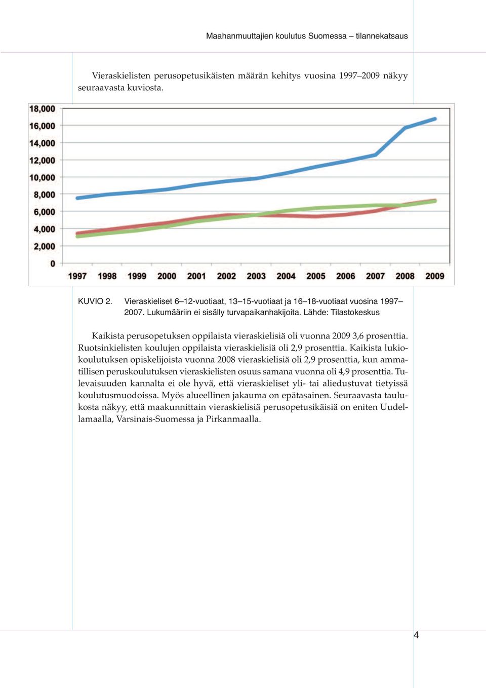 Ruotsinkielisten koulujen oppilaista vieraskielisiä oli 2,9 prosenttia.