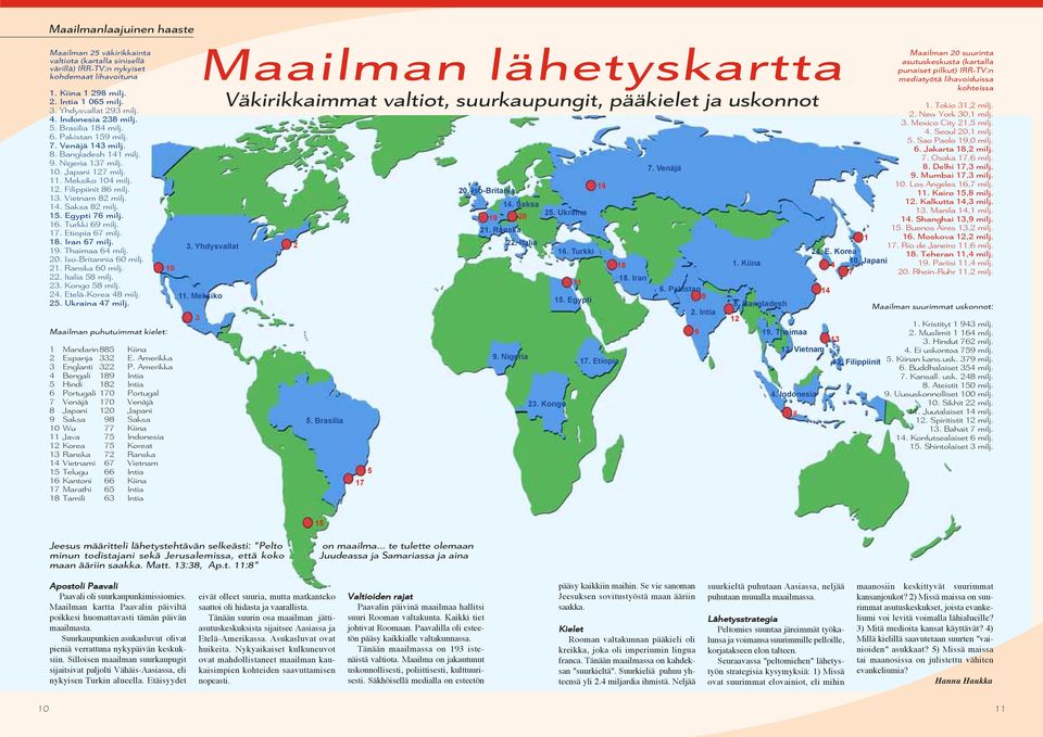 14. Saksa 82 milj. 15. Egypti 76 milj. 16. Turkki 69 milj. 17. Etiopia 67 milj. 18. Iran 67 milj. 19. Thaimaa 64 milj. 20. Iso-Britannia 60 milj. 21. Ranska 60 milj. 22. Italia 58 milj. 23.