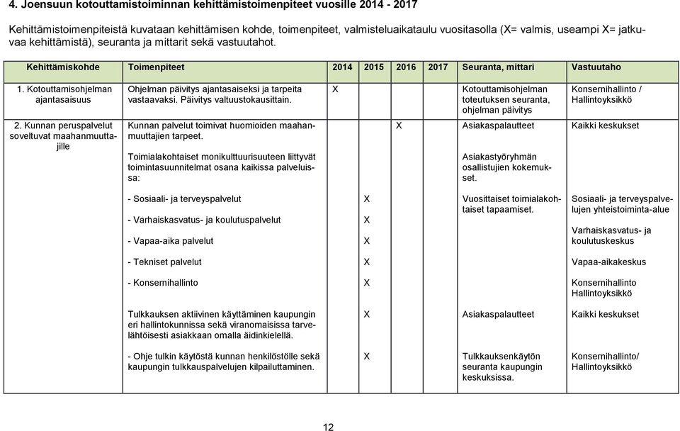 Kotouttamisohjelman ajantasaisuus Ohjelman päivitys ajantasaiseksi ja tarpeita vastaavaksi. Päivitys valtuustokausittain.