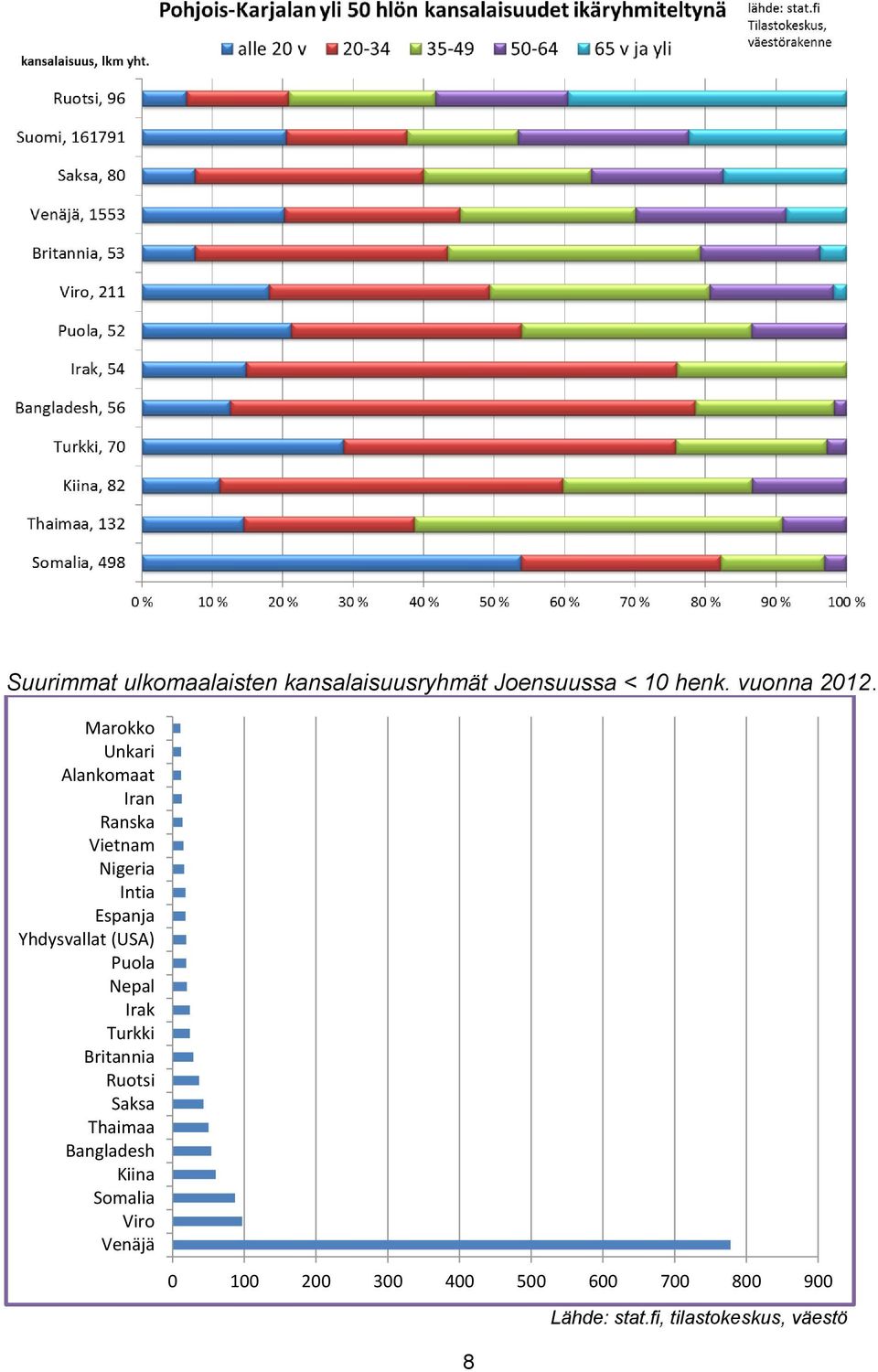 (USA) Puola Nepal Irak Turkki Britannia Ruotsi Saksa Thaimaa Bangladesh Kiina