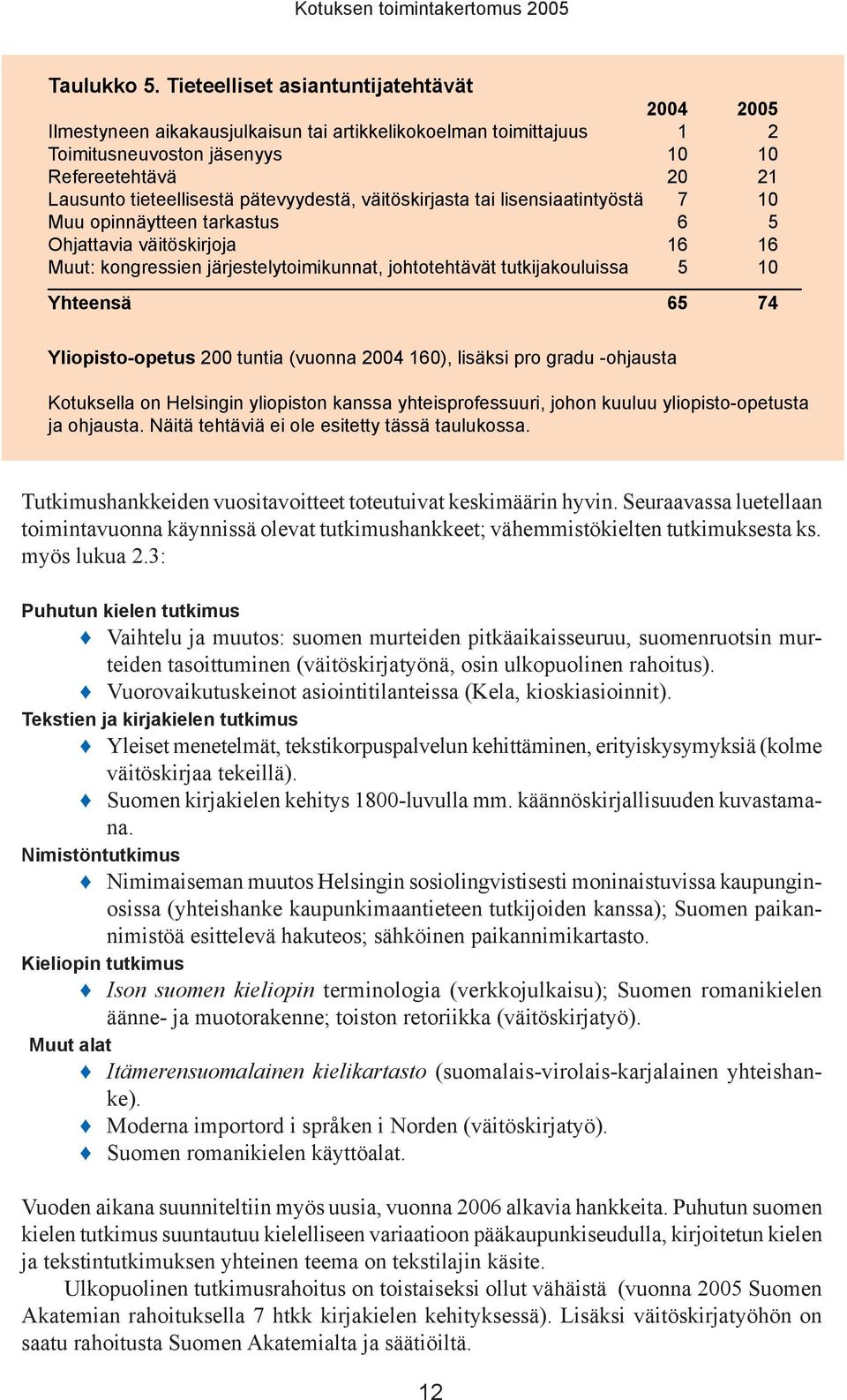 pätevyydestä, väitöskirjasta tai lisensiaatintyöstä 7 10 Muu opinnäytteen tarkastus 6 5 Ohjattavia väitöskirjoja 1 6 16 Muut: kongressien järjestelytoimikunnat, johtotehtävät tutkijakouluissa 5 10