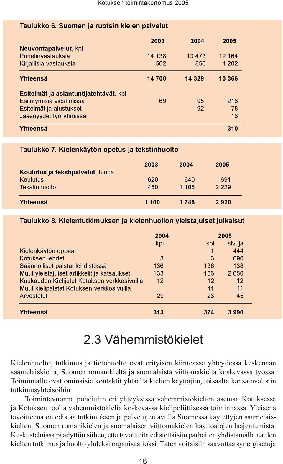 asiantuntijatehtävät, kpl Esiintymisiä viestimissä 69 95 216 Esitelmät ja alustukset 92 78 Jäsenyydet työryhmissä 16 Yhteensä 310 Taulukko 7.