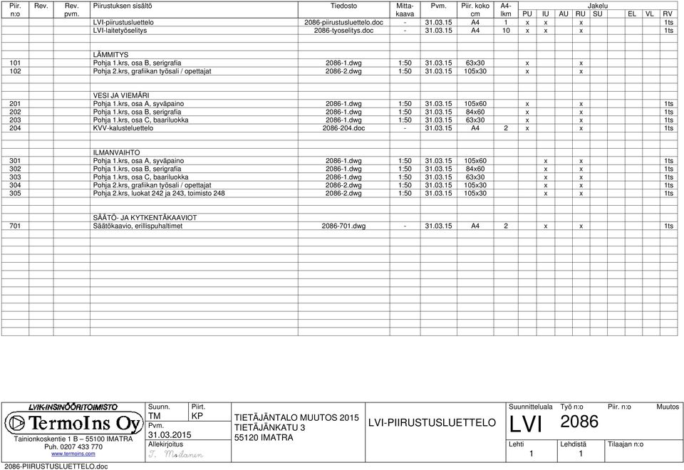 krs, grafiikan työsali / opettajat 2086-2.dwg 1:50 31.03.15 105x30 x x VESI JA VIEMÄRI 201 Pohja 1.krs, osa A, syväpaino 2086-1.dwg 1:50 31.03.15 105x60 x x 1ts 202 Pohja 1.