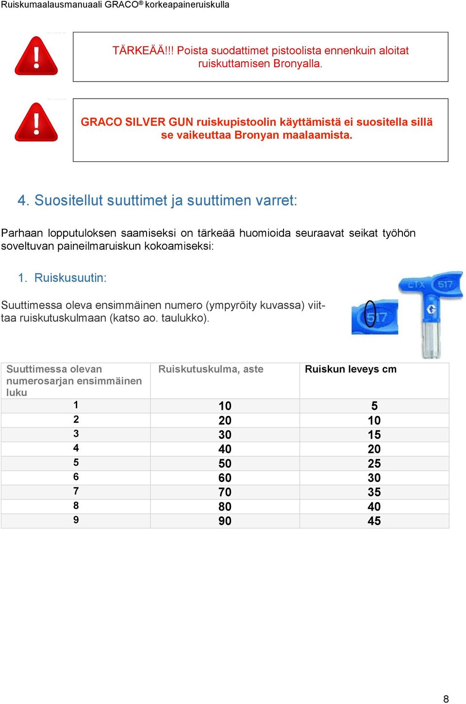 Suositellut suuttimet ja suuttimen varret: Parhaan lopputuloksen saamiseksi on tärkeää huomioida seuraavat seikat työhön soveltuvan paineilmaruiskun