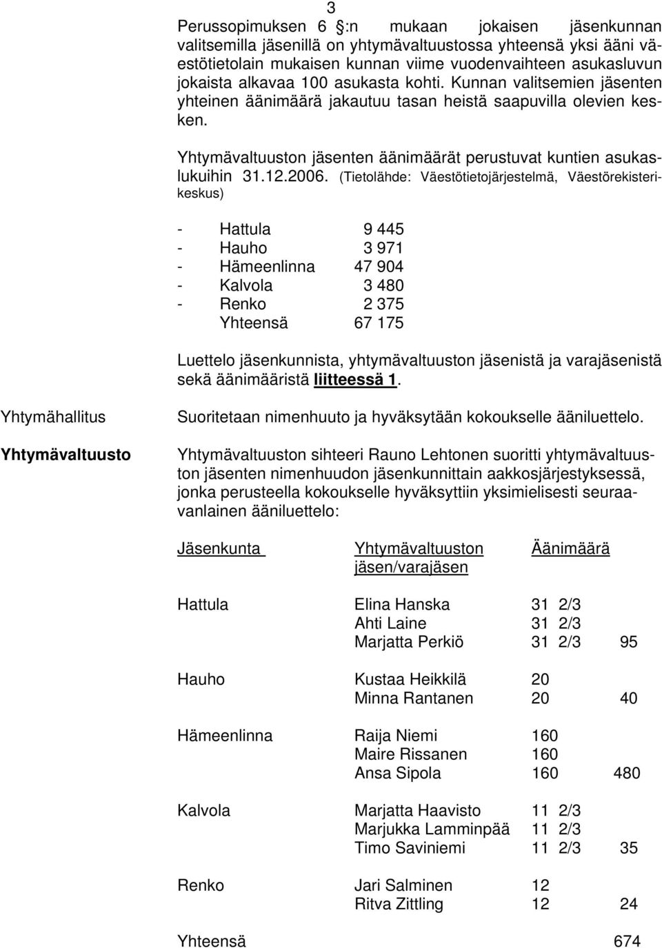 (Tietolähde: Väestötietojärjestelmä, Väestörekisterikeskus) - Hattula 9 445 - Hauho 3 971 - Hämeenlinna 47 904 - Kalvola 3 480 - Renko 2 375 Yhteensä 67 175 Luettelo jäsenkunnista, yhtymävaltuuston