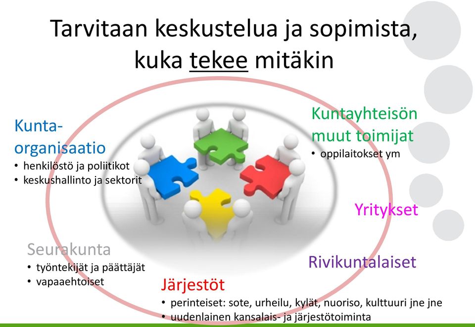 Yritykset Seurakunta työntekijät ja päättäjät vapaaehtoiset Rivikuntalaiset Järjestöt