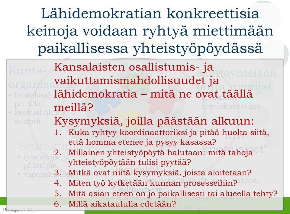 Seurakunta työntekijät ja päättäjät vapaaehtoiset Pihlaja 2013 Lähidemokratian konkreettisia keinoja voidaan ryhtyä miettimään paikallisessa yhteistyöpöydässä 2.