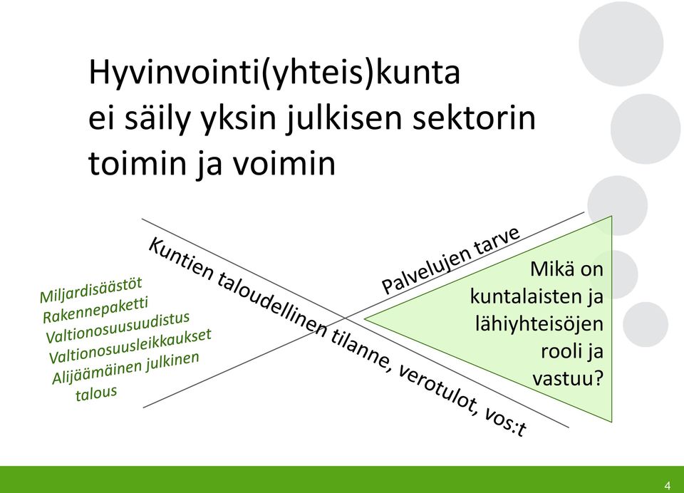 toimin ja voimin Mikä on