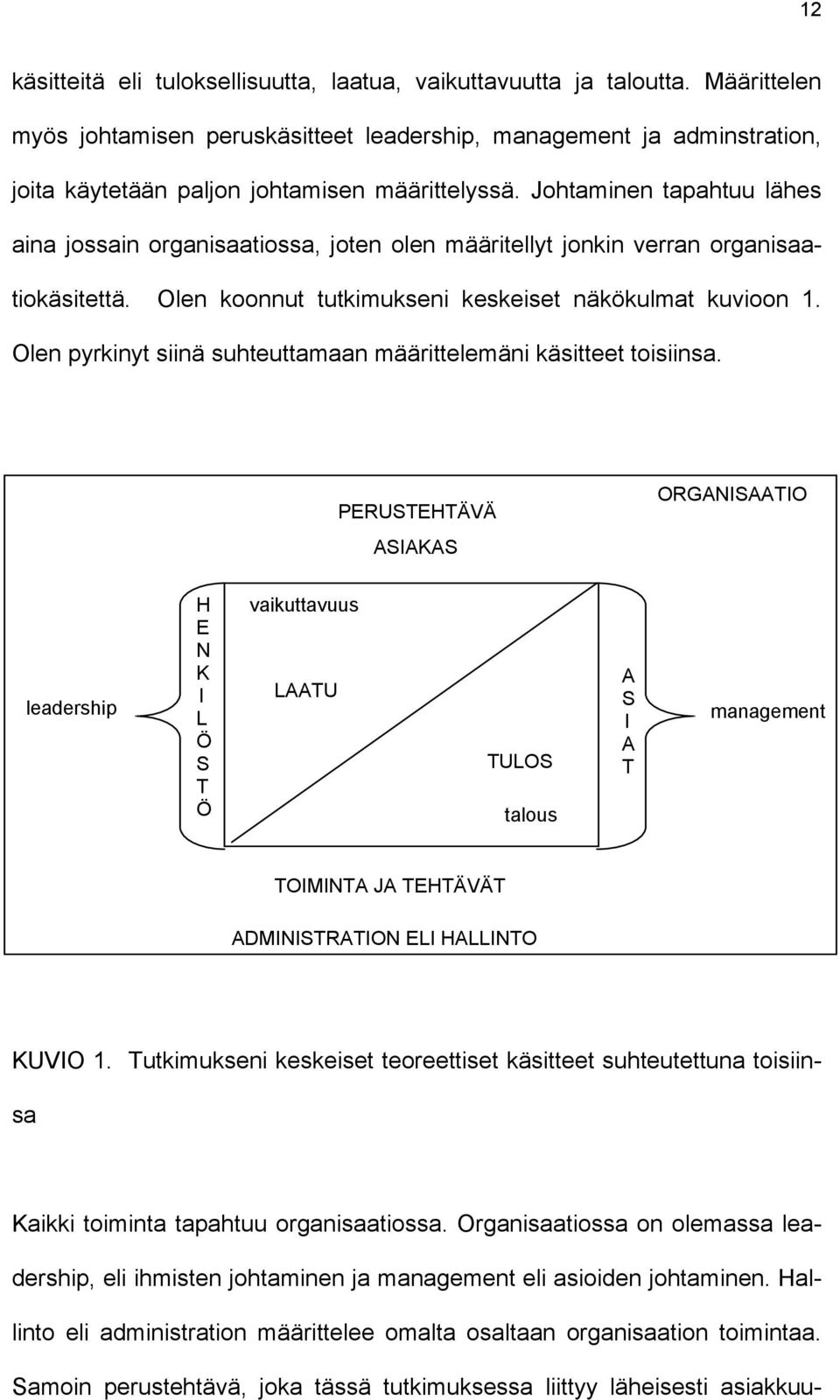 Johtaminen tapahtuu lähes aina jossain organisaatiossa, joten olen määritellyt jonkin verran organisaatiokäsitettä. Olen koonnut tutkimukseni keskeiset näkökulmat kuvioon 1.