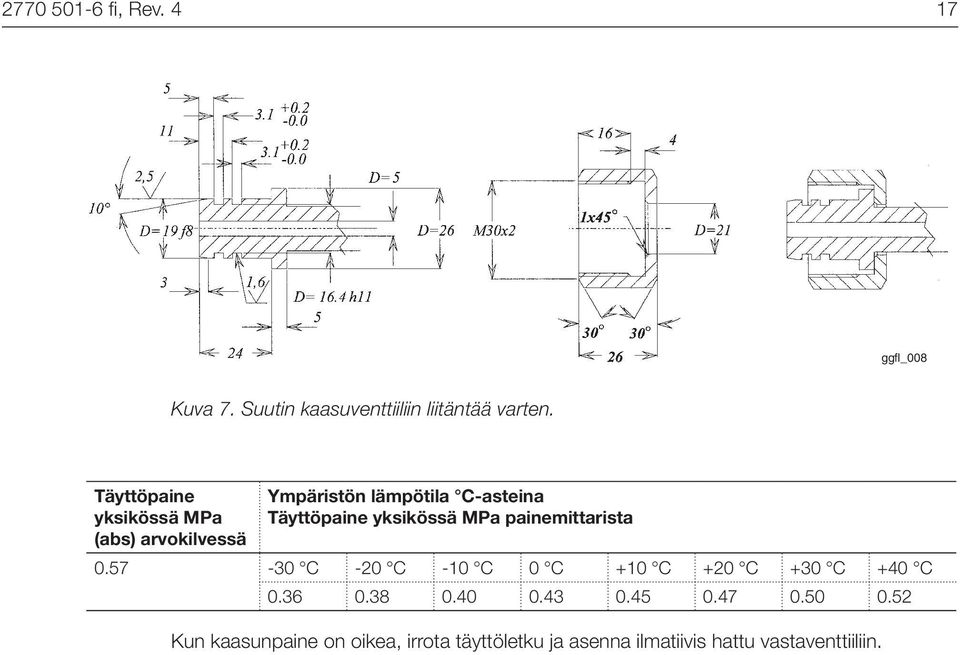 yksikössä MPa painemittarista 0.57-30 C -20 C -10 C 0 C +10 C +20 C +30 C +40 C 0.36 0.38 0.