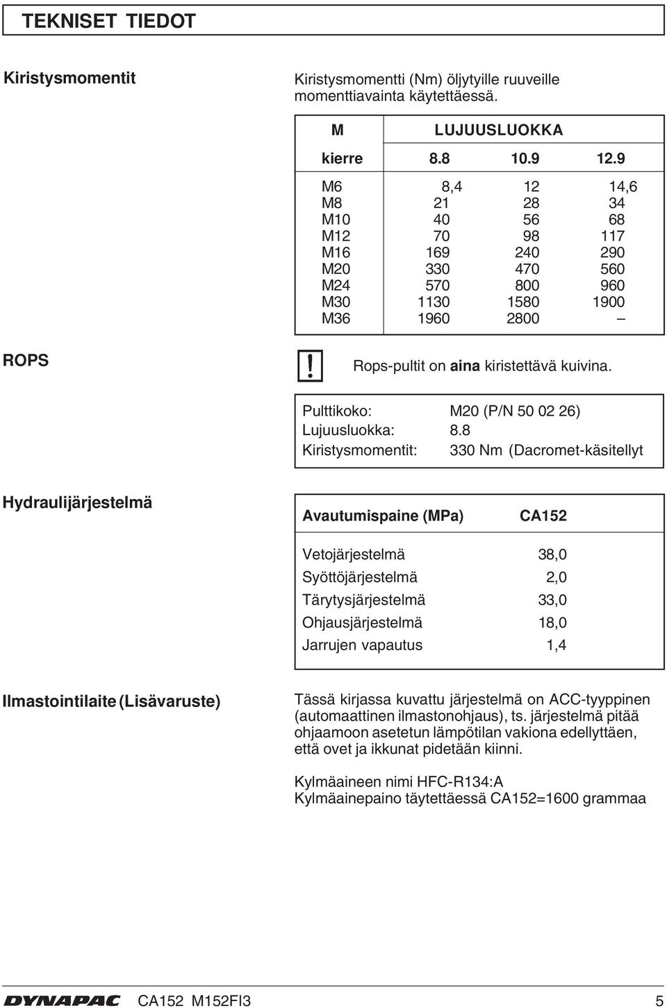 Pulttikoko: M0 (P/N 50 0 6) Lujuusluokka: 8.