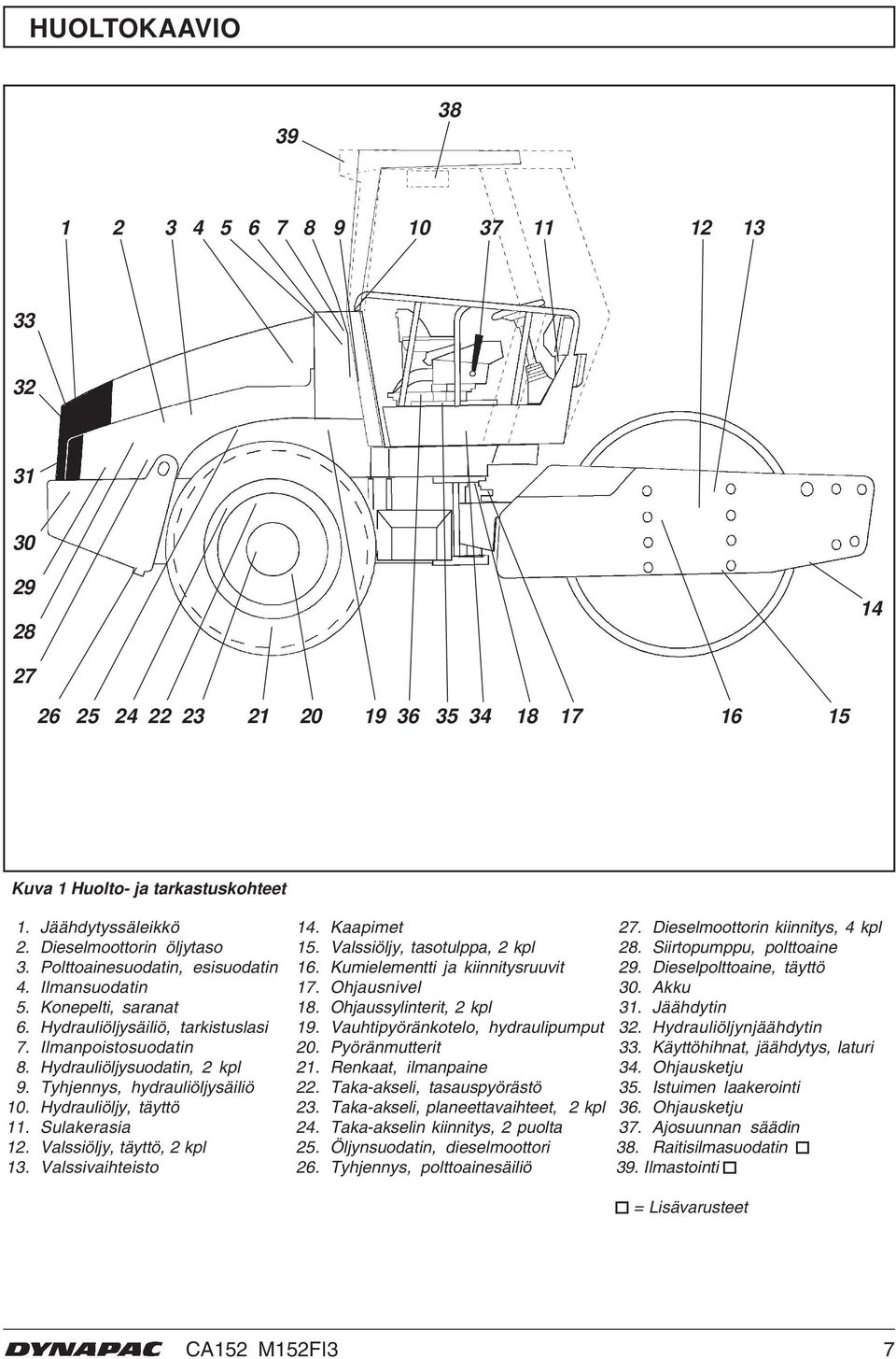 Hydrauliöljy, täyttö. Sulakerasia. Valssiöljy, täyttö, kpl 3. Valssivaihteisto 4. Kaapimet 5. Valssiöljy, tasotulppa, kpl 6. Kumielementti ja kiinnitysruuvit 7. Ohjausnivel 8. Ohjaussylinterit, kpl 9.