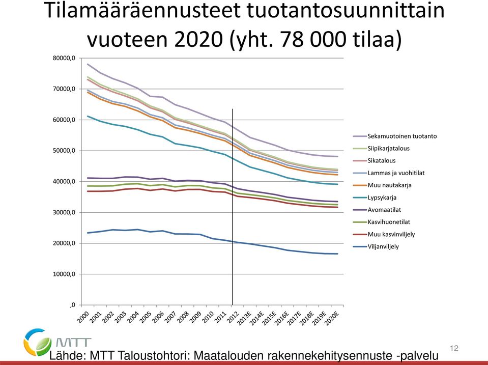 Siipikarjatalous Sikatalous Lammas ja vuohitilat Muu nautakarja Lypsykarja Avomaatilat