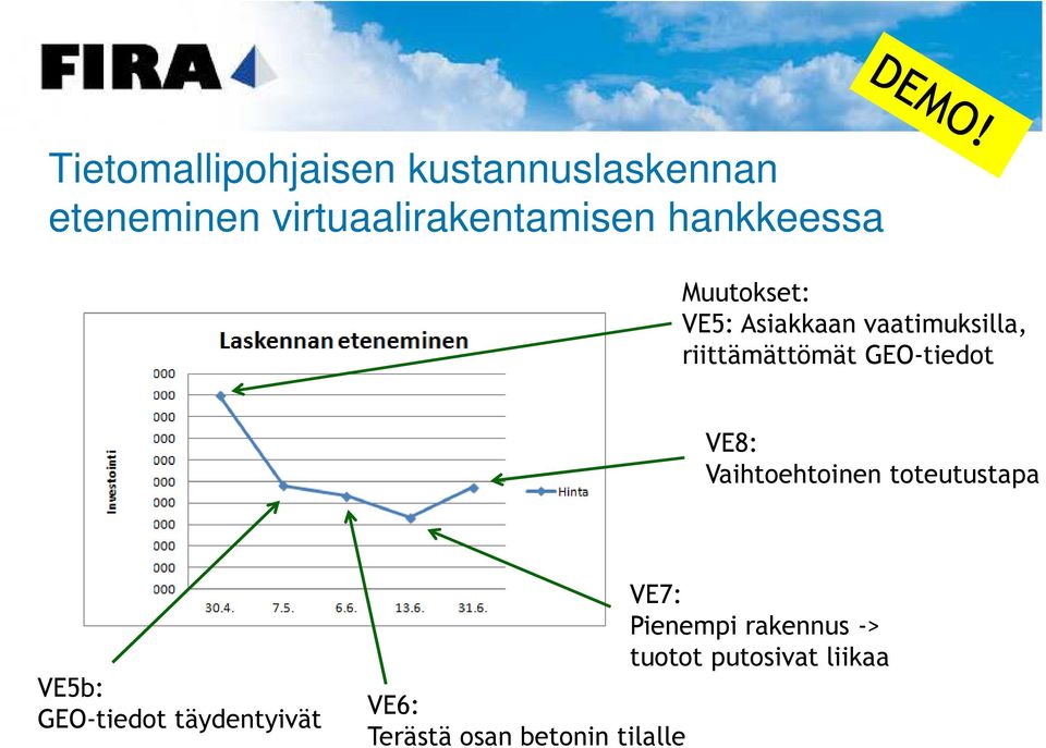 VE8: Vaihtoehtoinen toteutustapa VE5b: GEO-tiedot täydentyivät VE6: Terästä osan