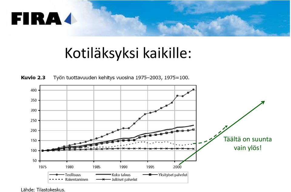 Täältä on