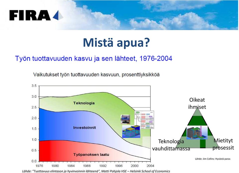 prosessit Lähde: Jim Collins: Hyvästä paras Lähde: