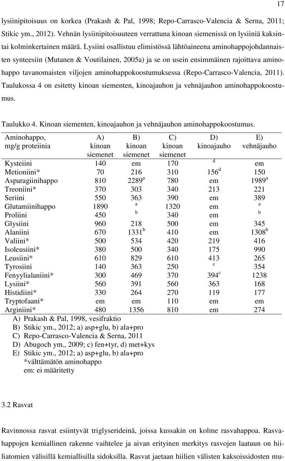 Lysiini osallistuu elimistössä lähtöaineena aminohappojohdannaisten synteesiin (Mutanen & Voutilainen, 2005a) ja se on usein ensimmäinen rajoittava aminohappo tavanomaisten viljojen