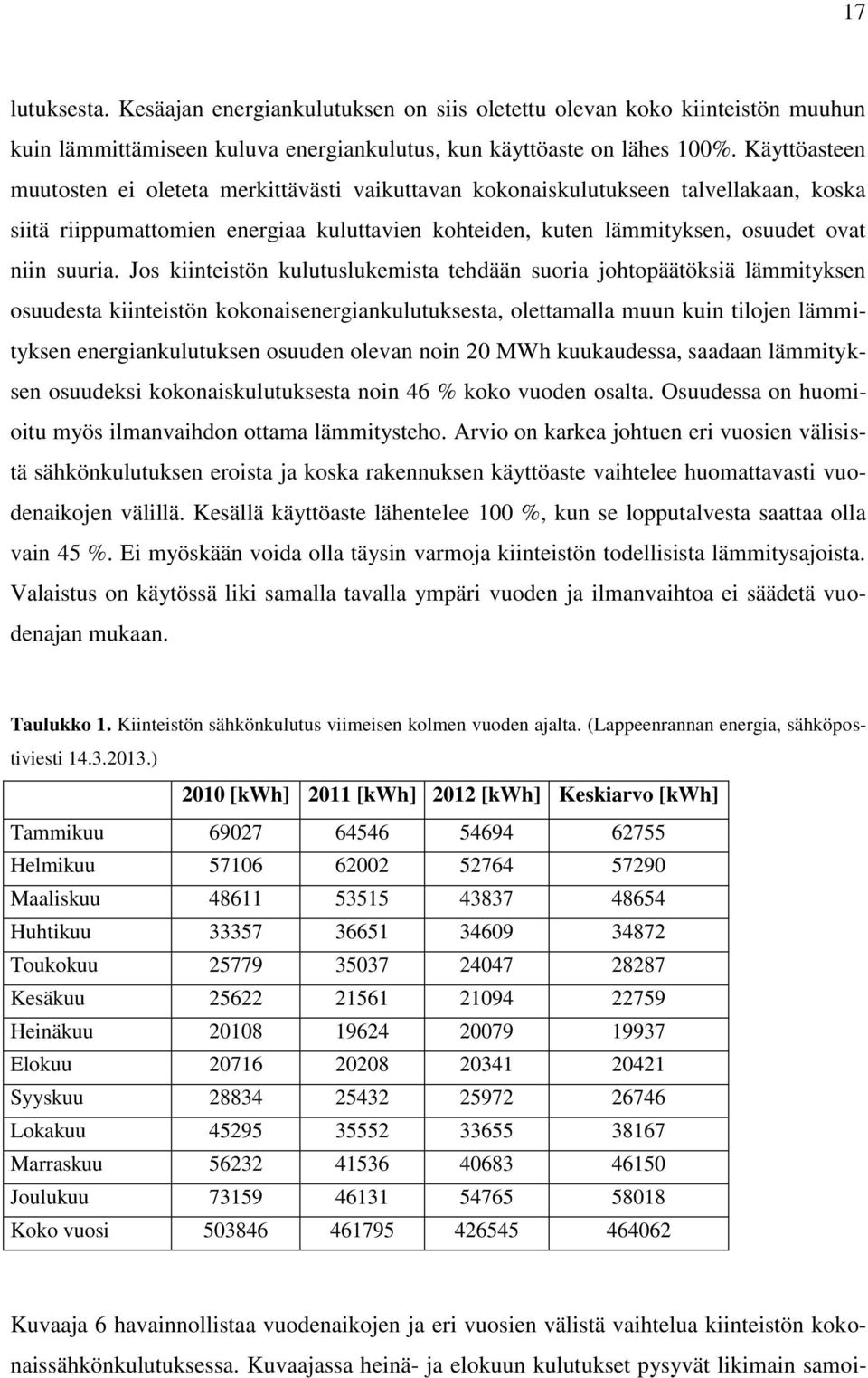 Jos kiinteistön kulutuslukemista tehdään suoria johtopäätöksiä lämmityksen osuudesta kiinteistön kokonaisenergiankulutuksesta, olettamalla muun kuin tilojen lämmityksen energiankulutuksen osuuden