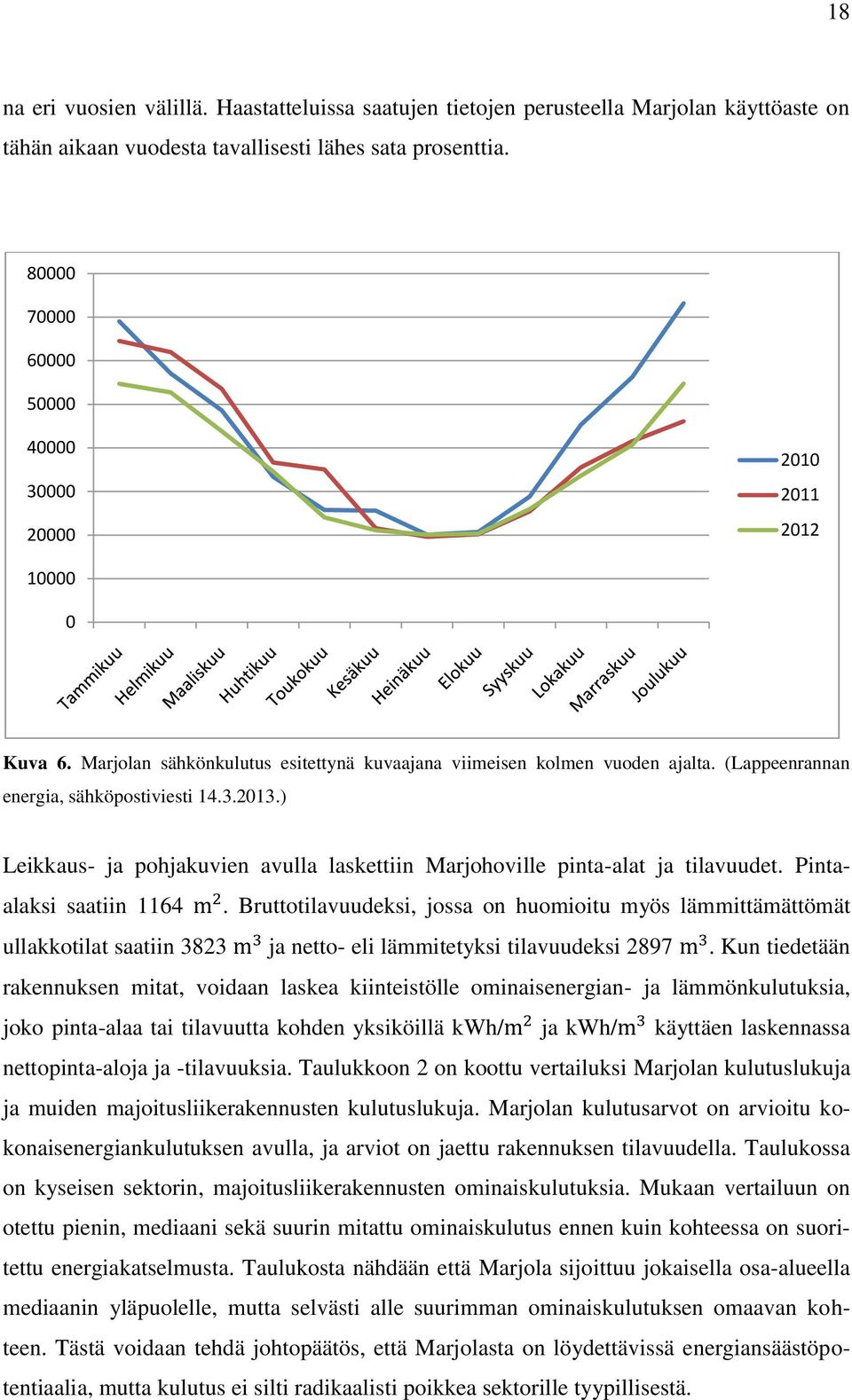 ) Leikkaus- ja pohjakuvien avulla laskettiin Marjohoville pinta-alat ja tilavuudet. Pintaalaksi saatiin 1164.