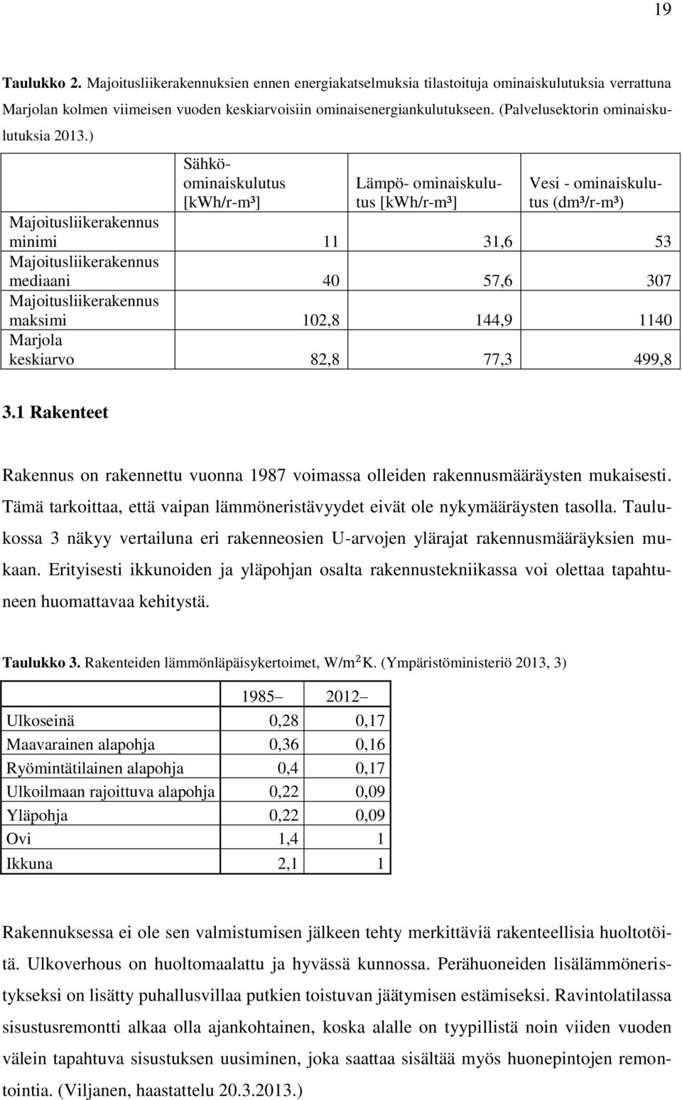 ) Sähköominaiskulutus [kwh/r-m³] Lämpö- ominaiskulutus [kwh/r-m³] Vesi - ominaiskulutus (dm³/r-m³) Majoitusliikerakennus minimi 11 31,6 53 Majoitusliikerakennus mediaani 40 57,6 307