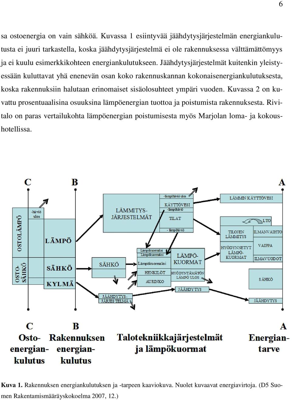 energiankulutukseen.