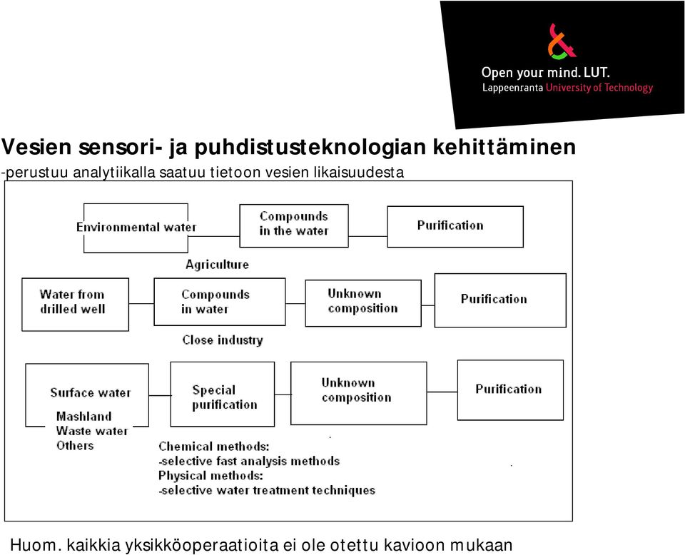 tietoon vesien likaisuudesta Huom.