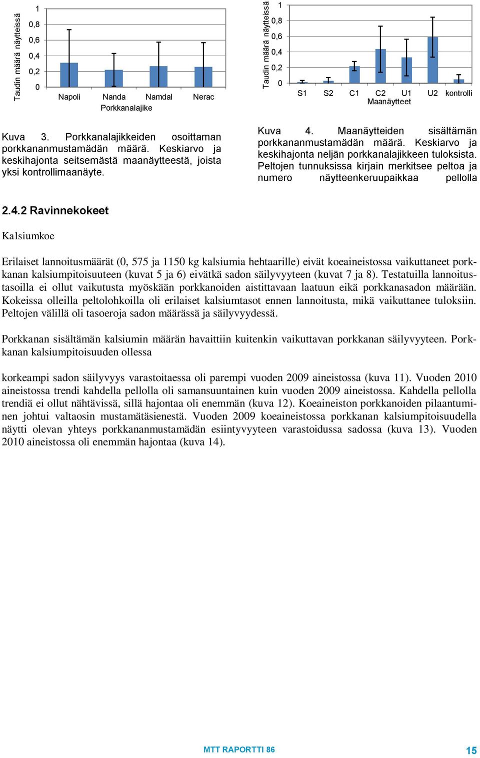 Maanäytteiden sisältämän porkkananmustamädän määrä. Keskiarvo ja keskihajonta neljän porkkanalajikkeen tuloksista.