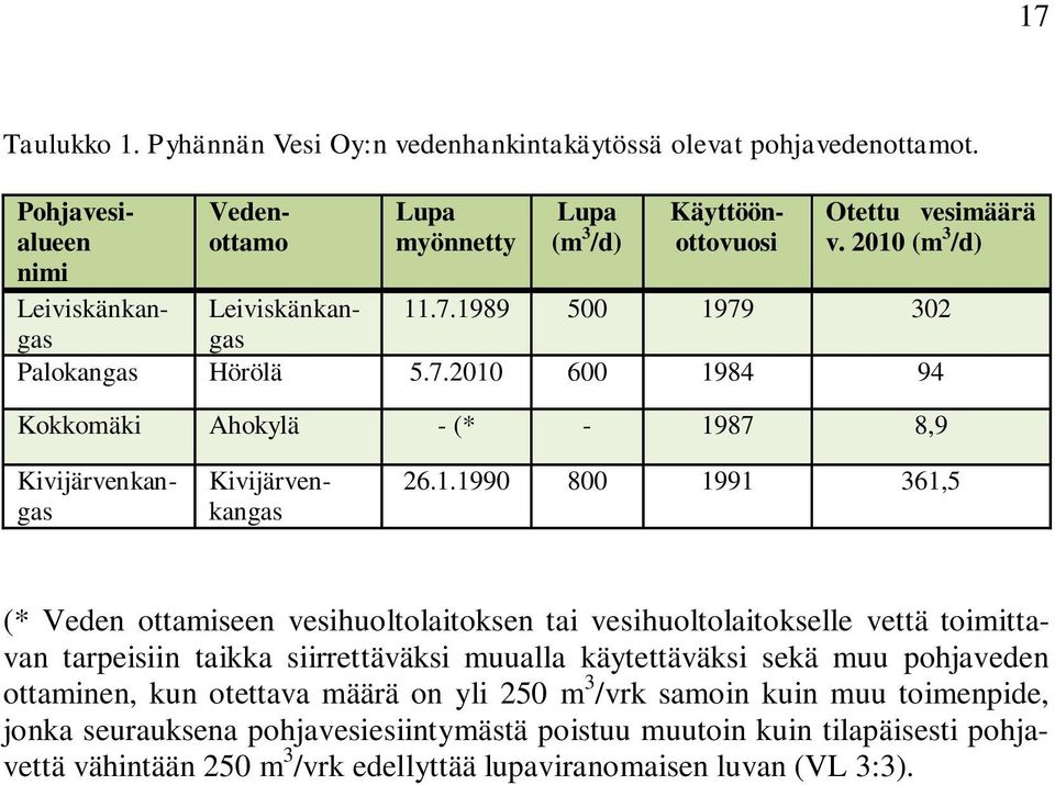 8,9 Leiviskänkangas 11