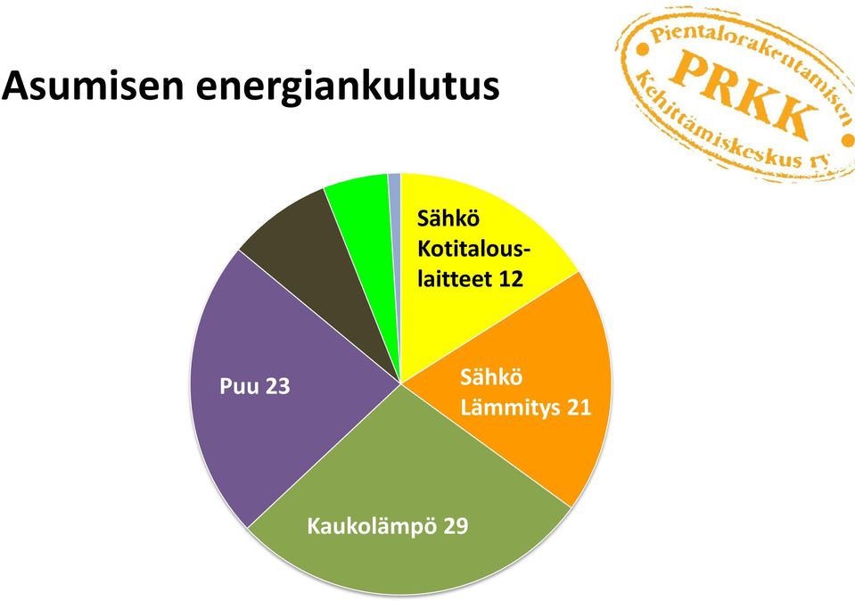 Kotitalouslaitteet 12