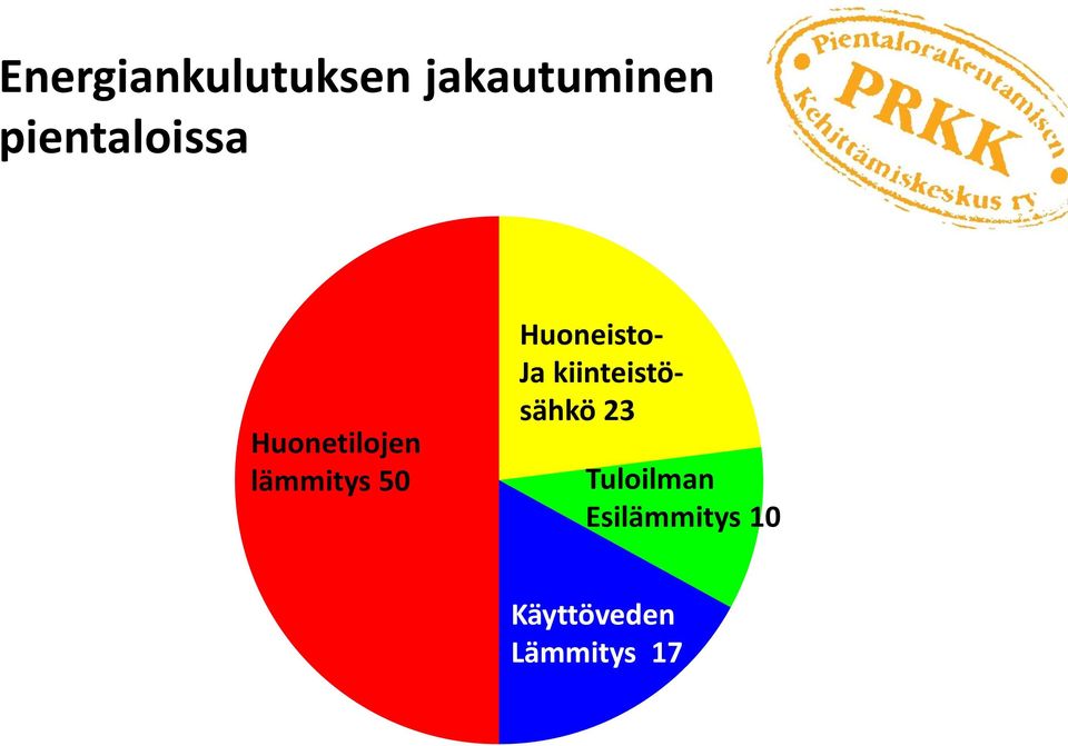 Huoneisto- Ja kiinteistösähkö 23
