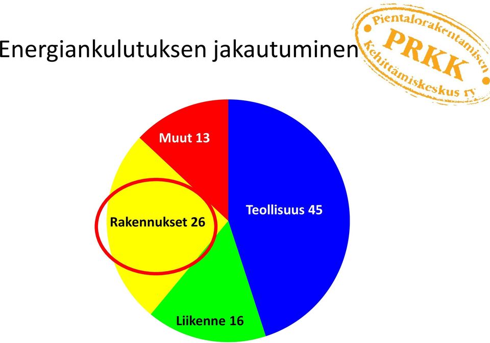 13 Rakennukset 26