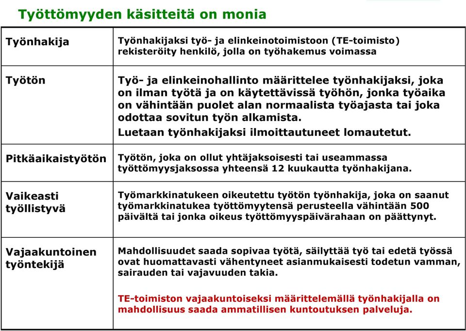 Luetaan työnhakijaksi ilmoittautuneet lomautetut. Työtön, joka on ollut yhtäjaksoisesti tai useammassa työttömyysjaksossa yhteensä 12 kuukautta työnhakijana.