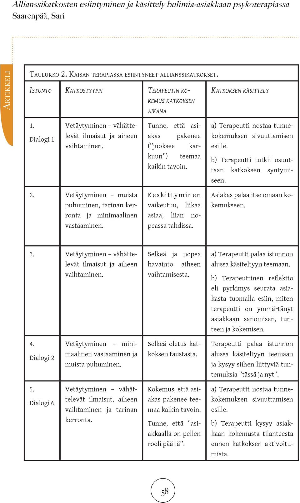 akas pakenee ( juoksee kar- kokemuksen sivuuttamisen esille. kuun ) teemaa kaikin tavoin. b) Terapeutti tutkii osuuttaan katkoksen syntymiseen. 2.