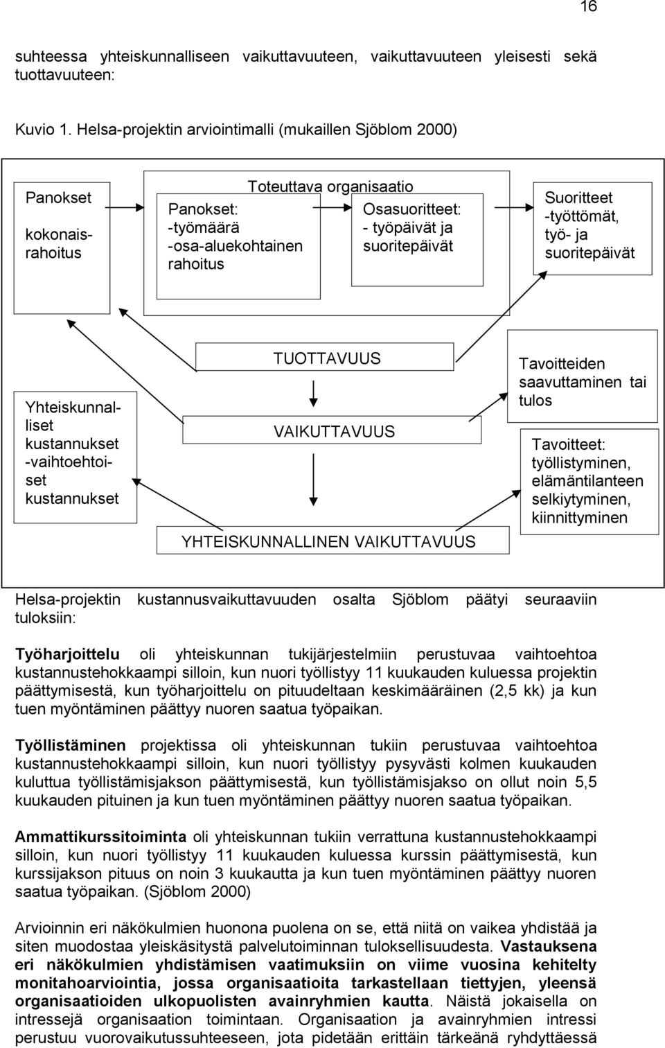 Suoritteet -työttömät, työ- ja suoritepäivät Yhteiskunnalliset kustannukset -vaihtoehtoiset kustannukset TUOTTAVUUS VAIKUTTAVUUS YHTEISKUNNALLINEN VAIKUTTAVUUS Tavoitteiden saavuttaminen tai tulos