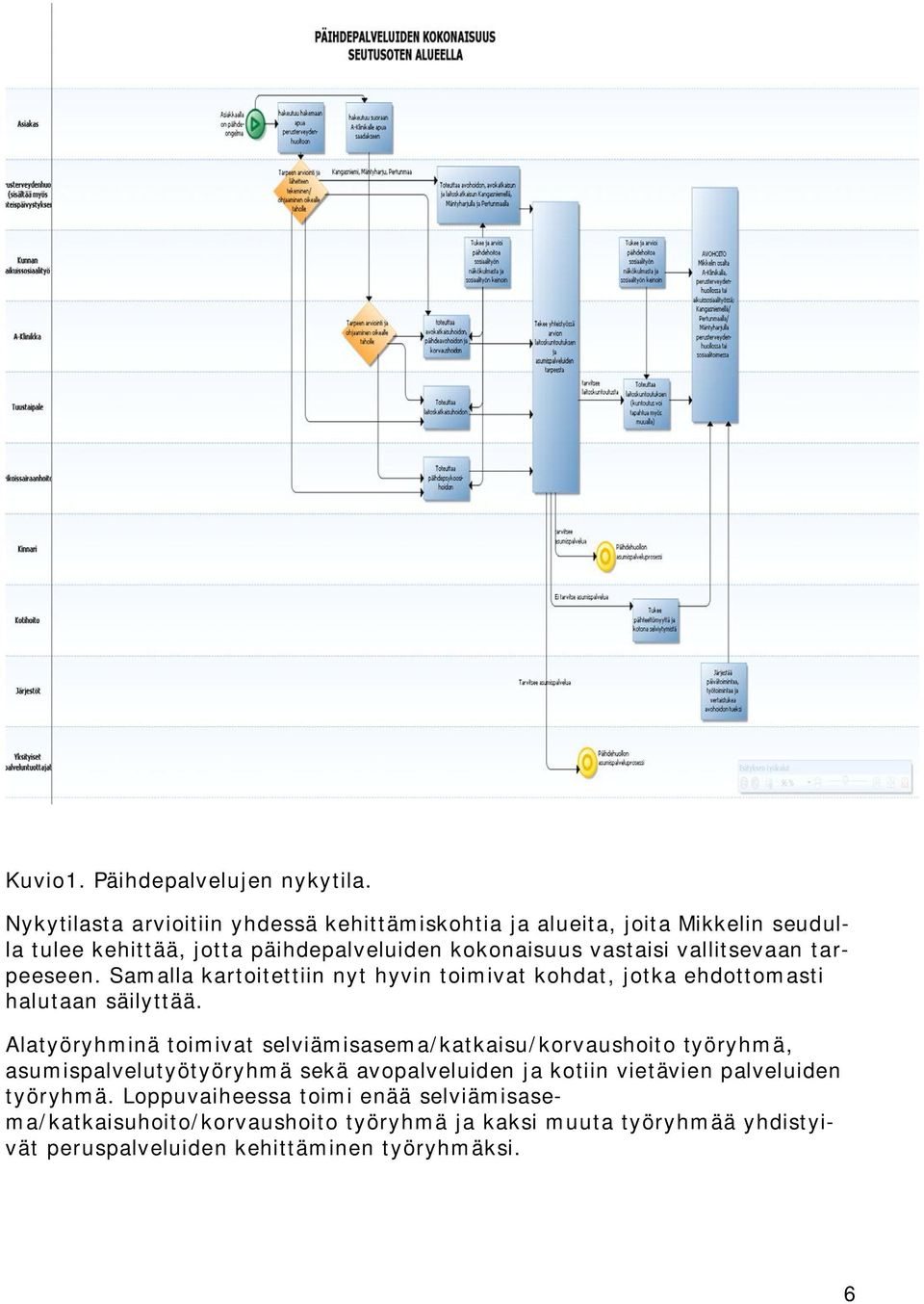 vallitsevaan tarpeeseen. Samalla kartoitettiin nyt hyvin toimivat kohdat, jotka ehdottomasti halutaan säilyttää.