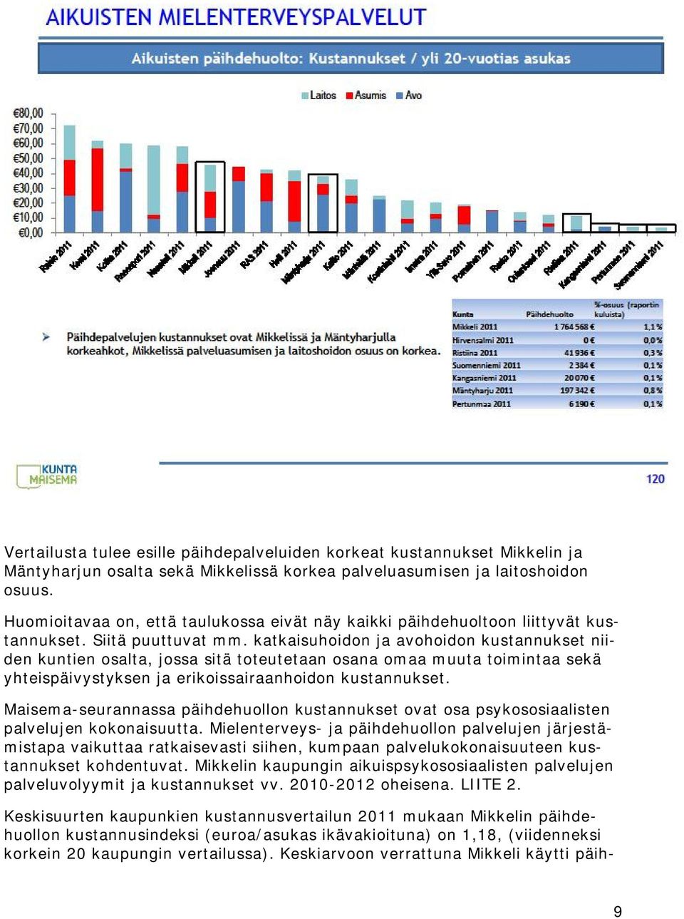 katkaisuhoidon ja avohoidon kustannukset niiden kuntien osalta, jossa sitä toteutetaan osana omaa muuta toimintaa sekä yhteispäivystyksen ja erikoissairaanhoidon kustannukset.