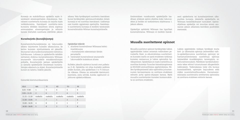 Vain hyväksytysti suoritettu itsenäinen kurssi hyväksytään opintosuoritukseksi. Joitain kursseja ei voi suorittaa itsenäisesti. Lisätietoja saat kunkin oppiaineen opettajilta.