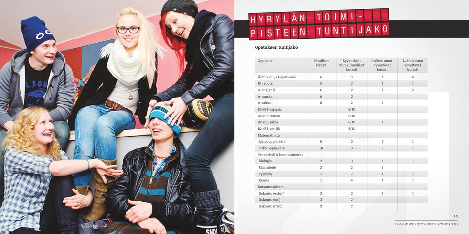 A-saksa 6 2 1 B2-/B3-espanja 8/10 B2-/B3-ranska 8/10 B2-/B3-saksa 8/10 1 B2-/B3-venäjä 8/10 Matematiikka Lyhyt oppimäärä 6 2 2 1 Pitkä oppimäärä 10 3 2 1