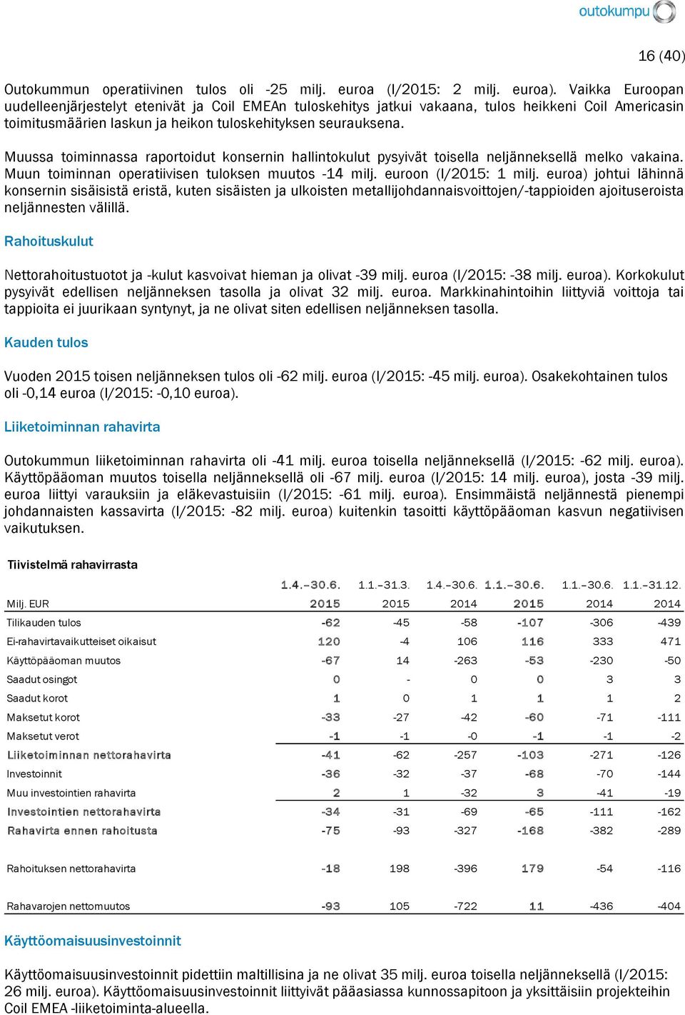 Muussa toiminnassa raportoidut konsernin hallintokulut pysyivät toisella neljänneksellä melko vakaina. Muun toiminnan operatiivisen tuloksen muutos -14 milj. euroon (I/2015: 1 milj.