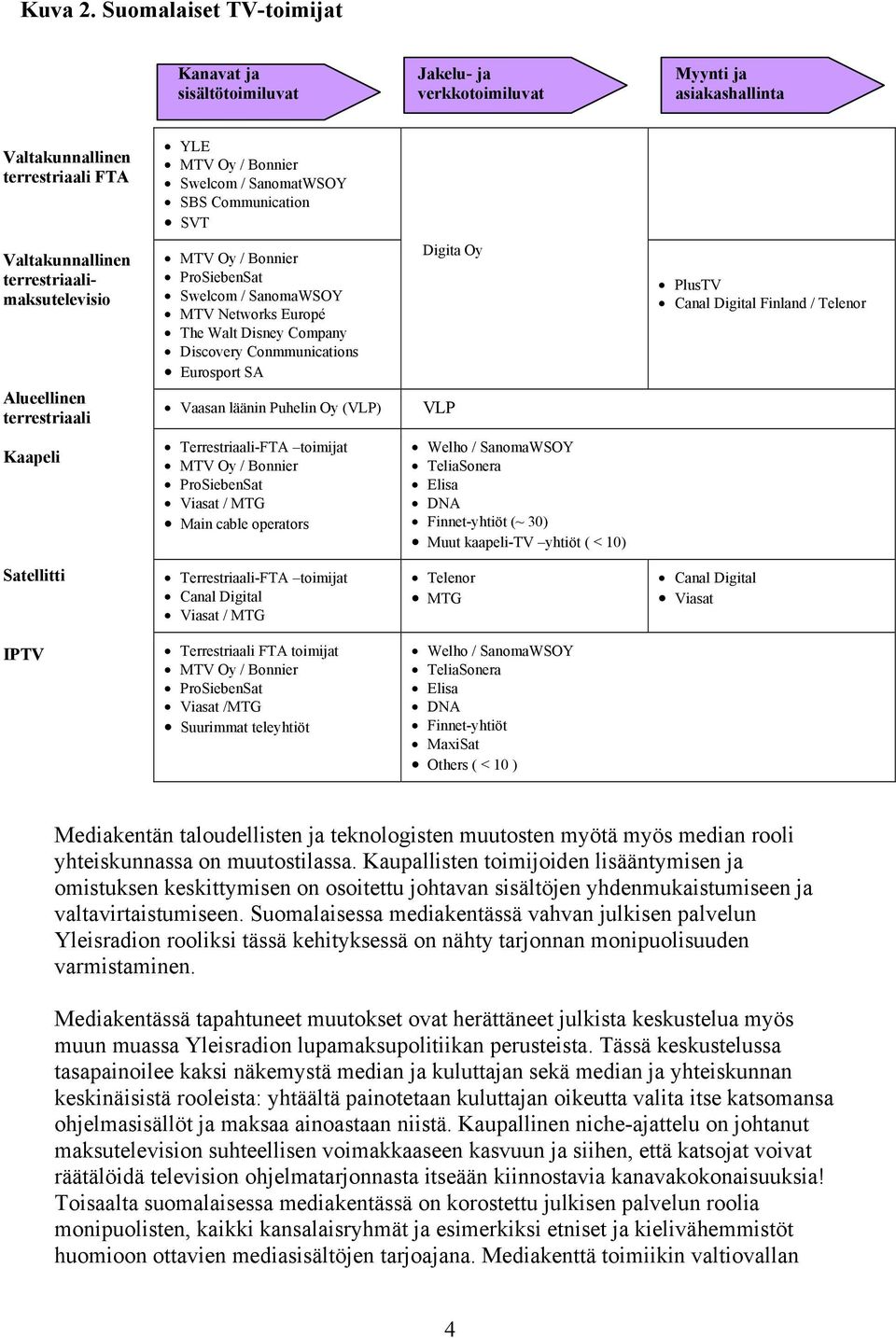 Communication SVT Valtakunnallinen terrestriaalimaksutelevisio Alueellinen terrestriaali MTV Oy / Bonnier ProSiebenSat Swelcom / SanomaWSOY MTV Networks Europé The Walt Disney Company Discovery