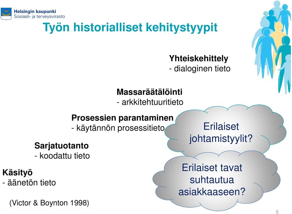 - koodattu tieto (Victor & Boynton 1998) Prosessien parantaminen -